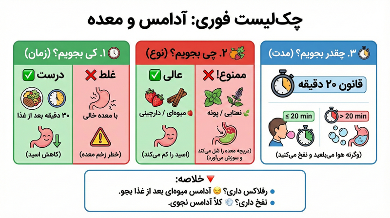 آدامس برای معده