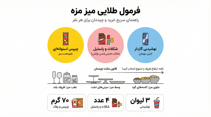 تنقلات میز تولد