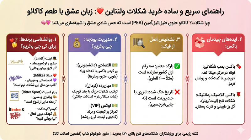 خرید شکلات ولنتاینی خارجی