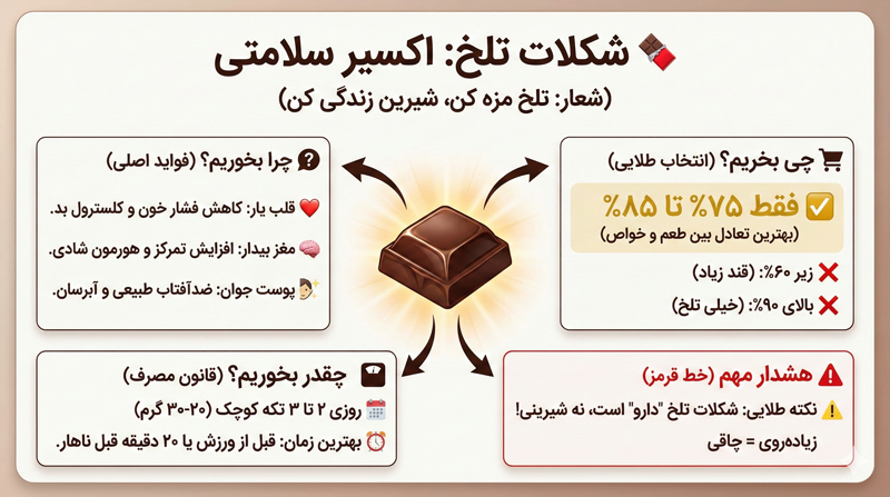 خواص شکلات تلخ برای سلامتی، زیبایی و تناسب اندام