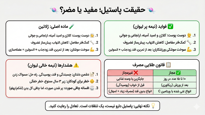 خواص پاستیل از افسانه چاقی صورت تا واقعیت