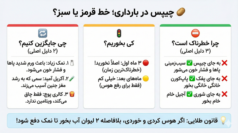خوردن چیپس در بارداری