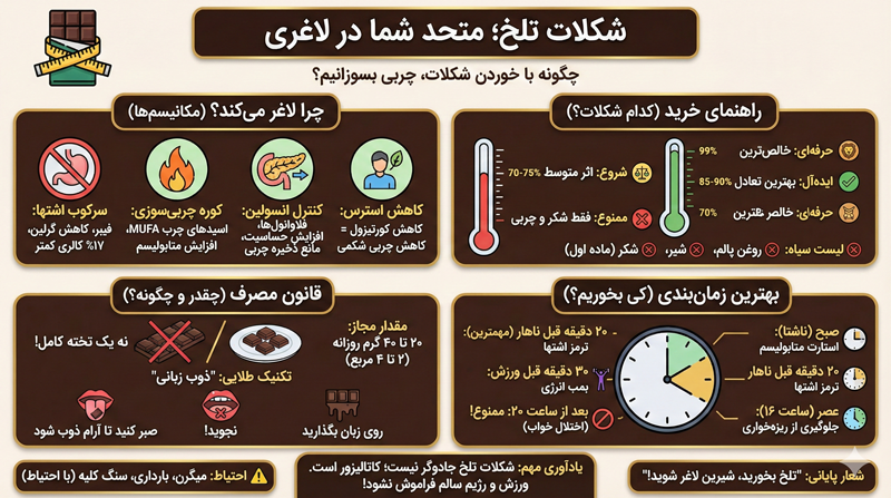 شکلات تلخ برای لاغری