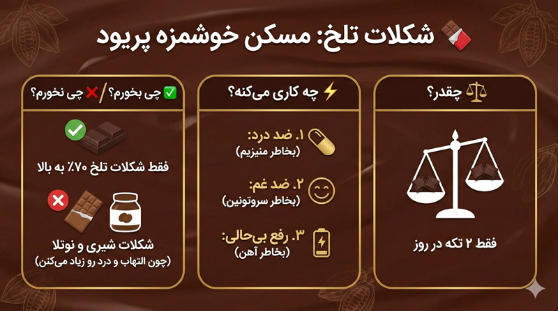 شکلات تلخ برای پریودی