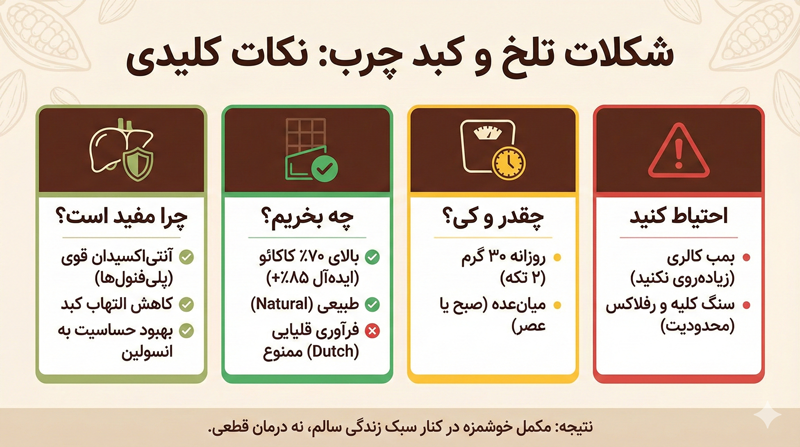 شکلات تلخ برای کبد چرب