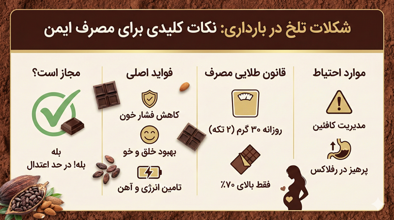 شکلات تلخ در بارداری