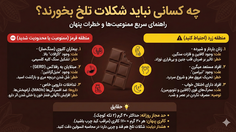 چه کسانی نباید شکلات تلخ بخورند