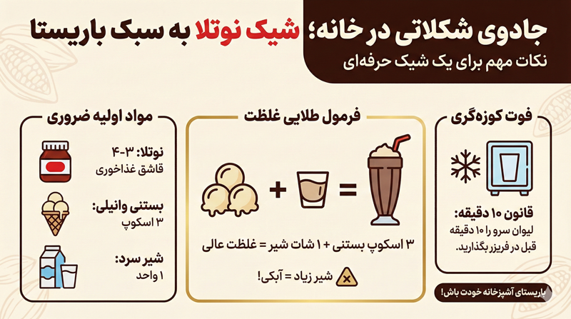 آموزش جامع طرز تهیه شیک نوتلا