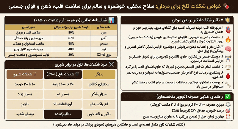 خواص شکلات تلخ برای مردان