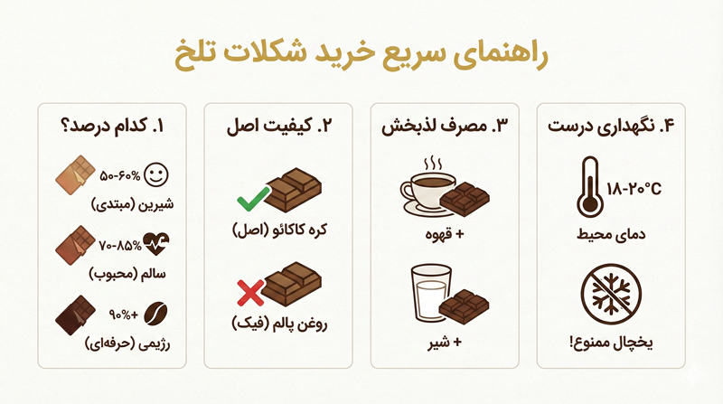 شکلات تخته‌ای تلخ