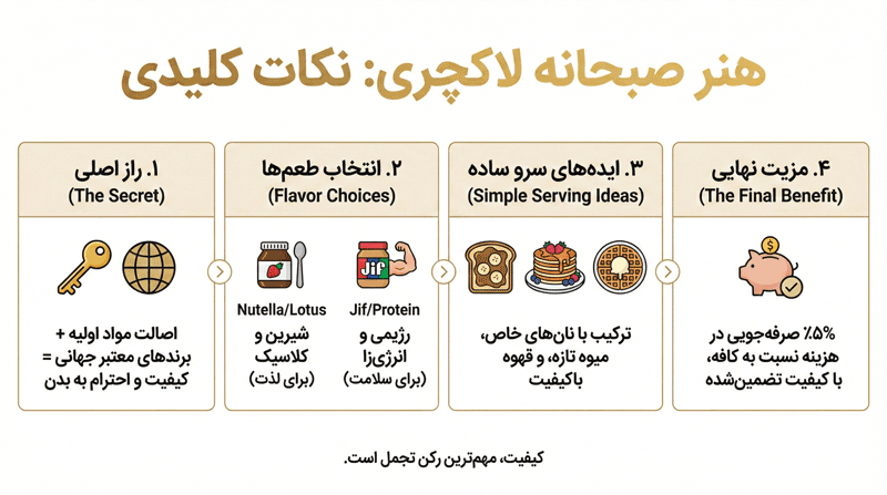 صبحانه لاکچری