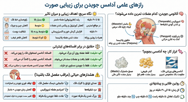 فواید آدامس جویدن برای صورت