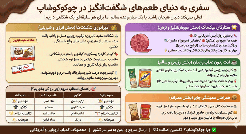 لیست انواع تنقلات خارجی