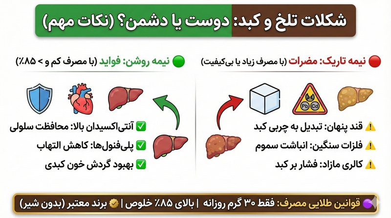 مضرات شکلات تلخ برای کبد 