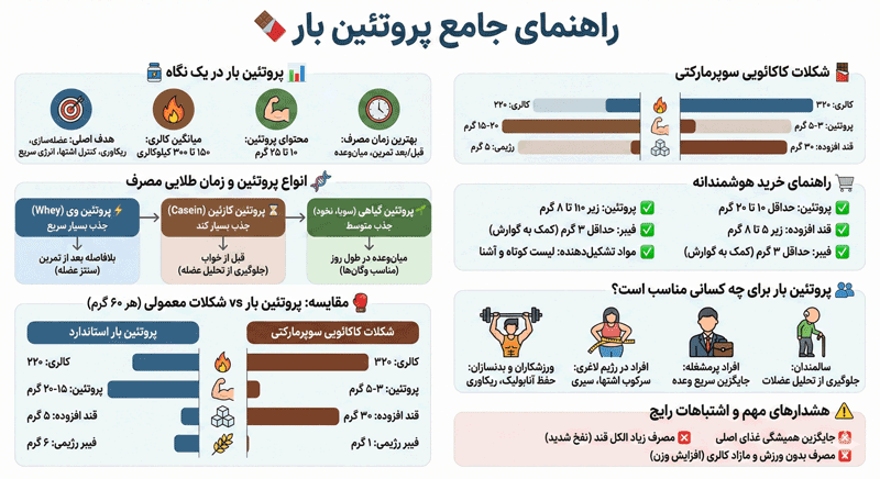پروتئین بار چیست