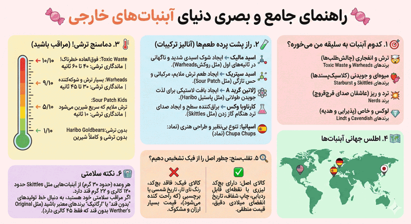 انواع آبنبات خارجی