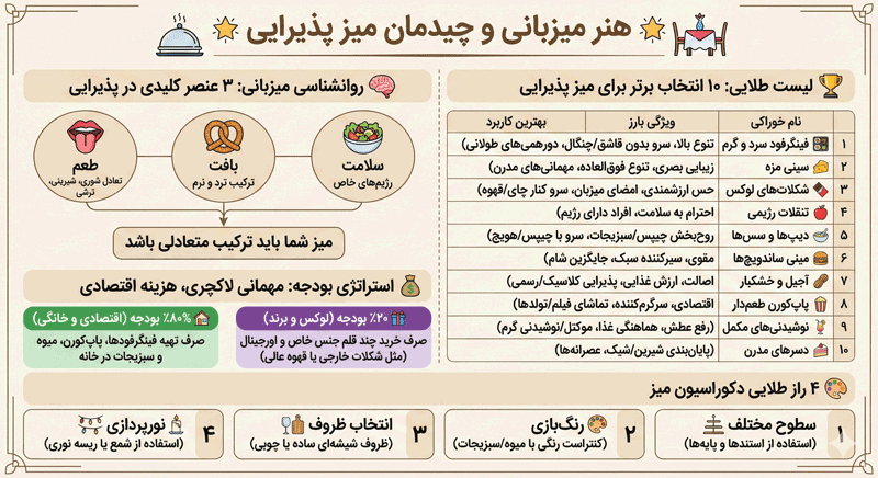 تنقلات برای پذیرایی از مهمان