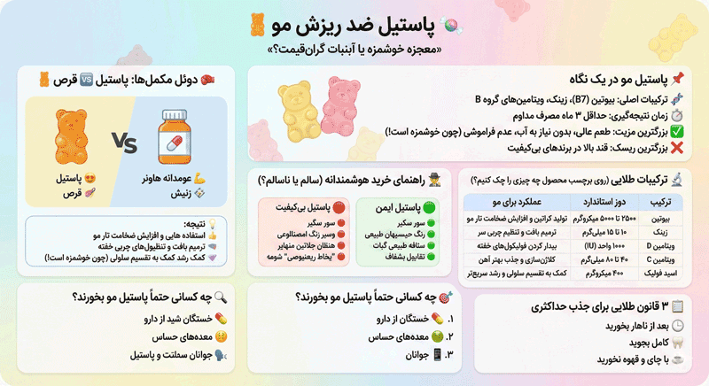 پاستیل ضد ریزش مو