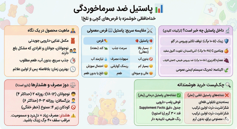 پاستیل ضد سرماخوردگی