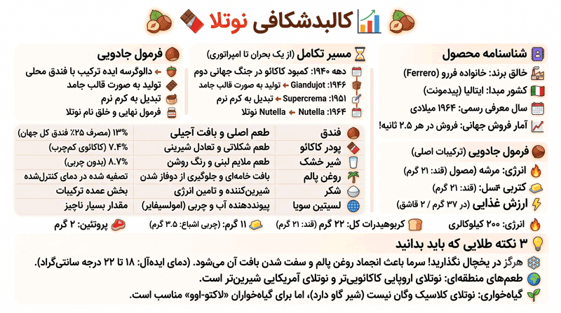 نوتلا چیست