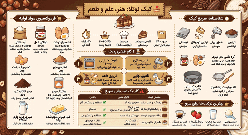 کیک نوتلا