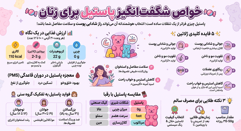خواص شگفت‌انگیز پاستیل برای زنان