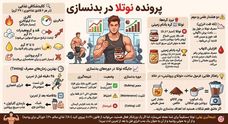 خواص نوتلا در بدنسازی