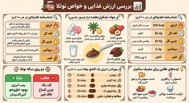 خواص نوتلا