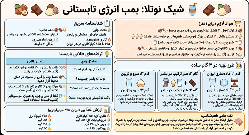 شیک نوتلا چیست