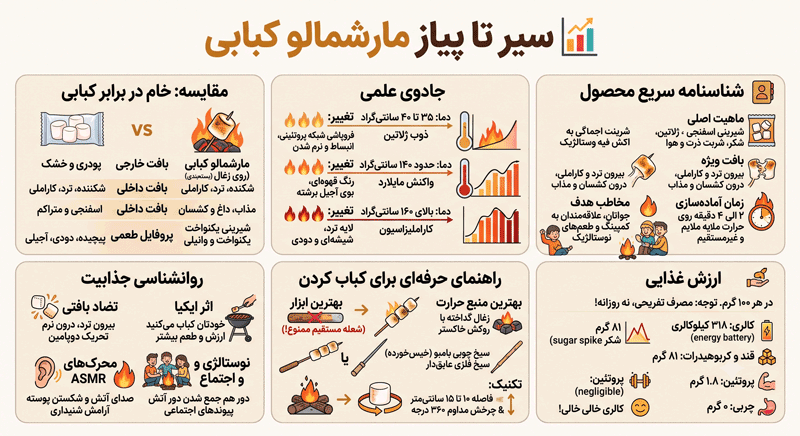 مارشمالو کبابی چیست