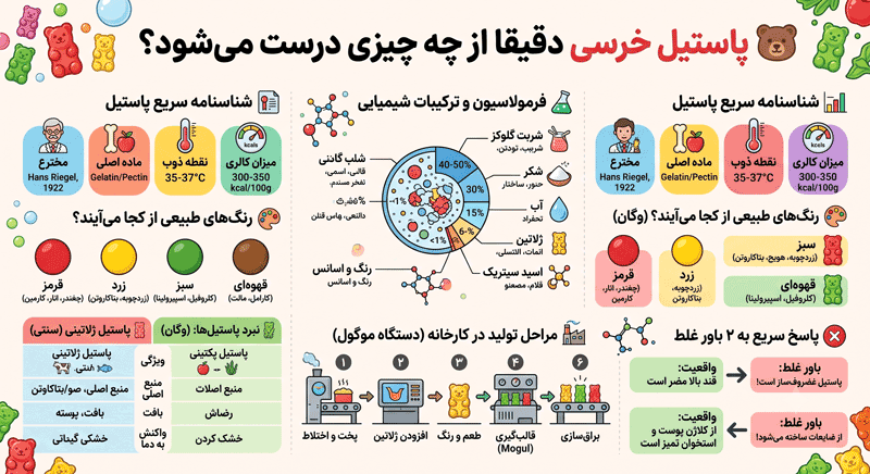 پاستیل از چی درست میشه؟
